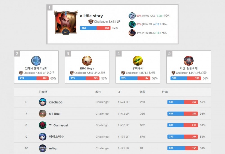 成员产生更 成员产生更